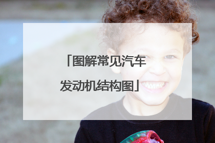 图解常见汽车发动机结构图